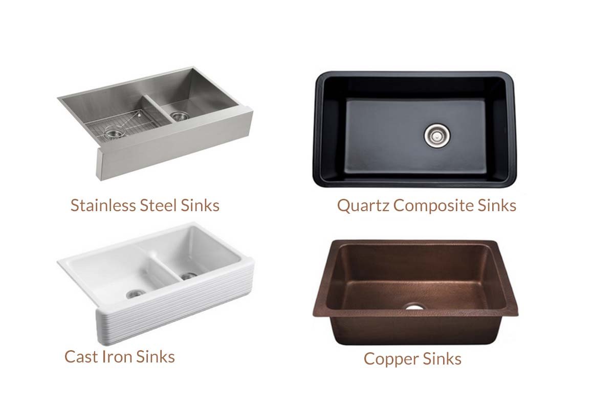 Sink Selection